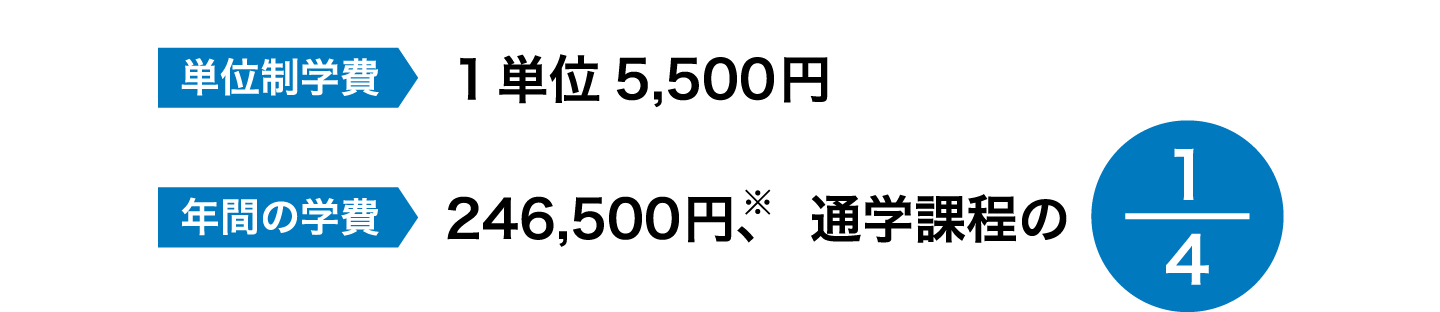 単位制学費 1単位5,500円 年間の学費 246,500円、通学課程の4分の1