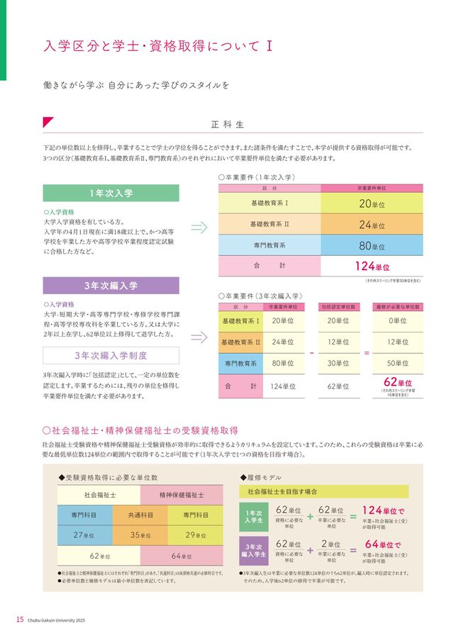 ②算命学　伝習院　通信教育教材　★研究科★【中期】 Amazon.co.jp: 算命学 (専門科編 2) (伝習院算命学テキスト