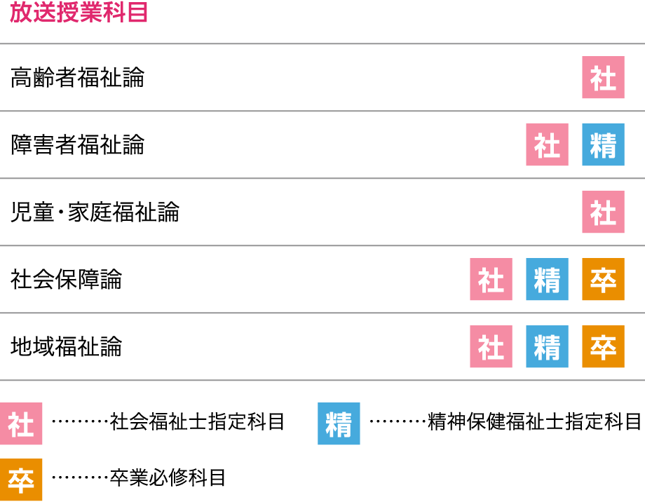 2024年度 放送授業科目